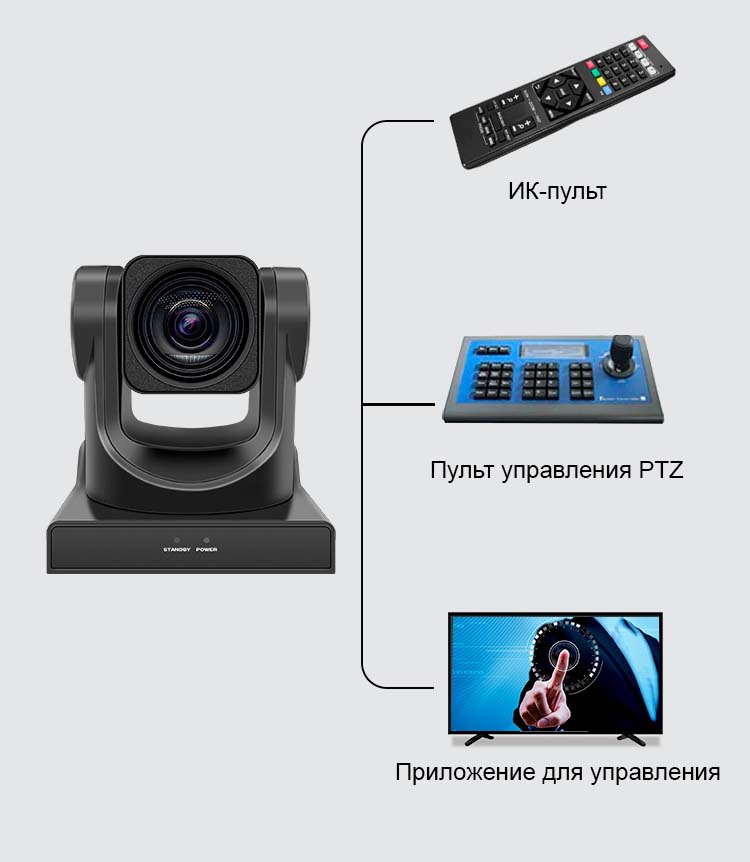 PTZ-камера CleverMic 2512UH
